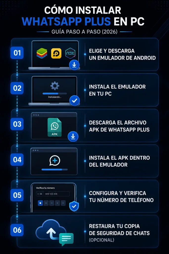 Cómo Instalar WhatsApp Plus en PC