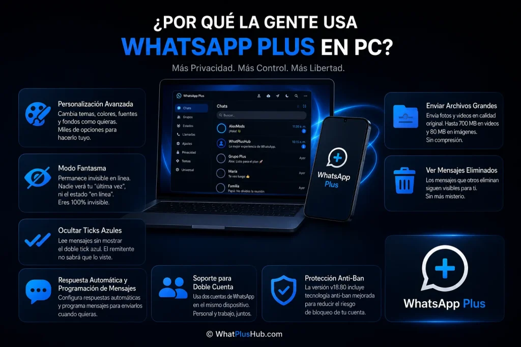 ¿Por Qué la Gente Usa WhatsApp Plus en PC